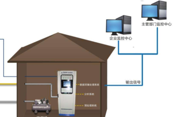 在線監測